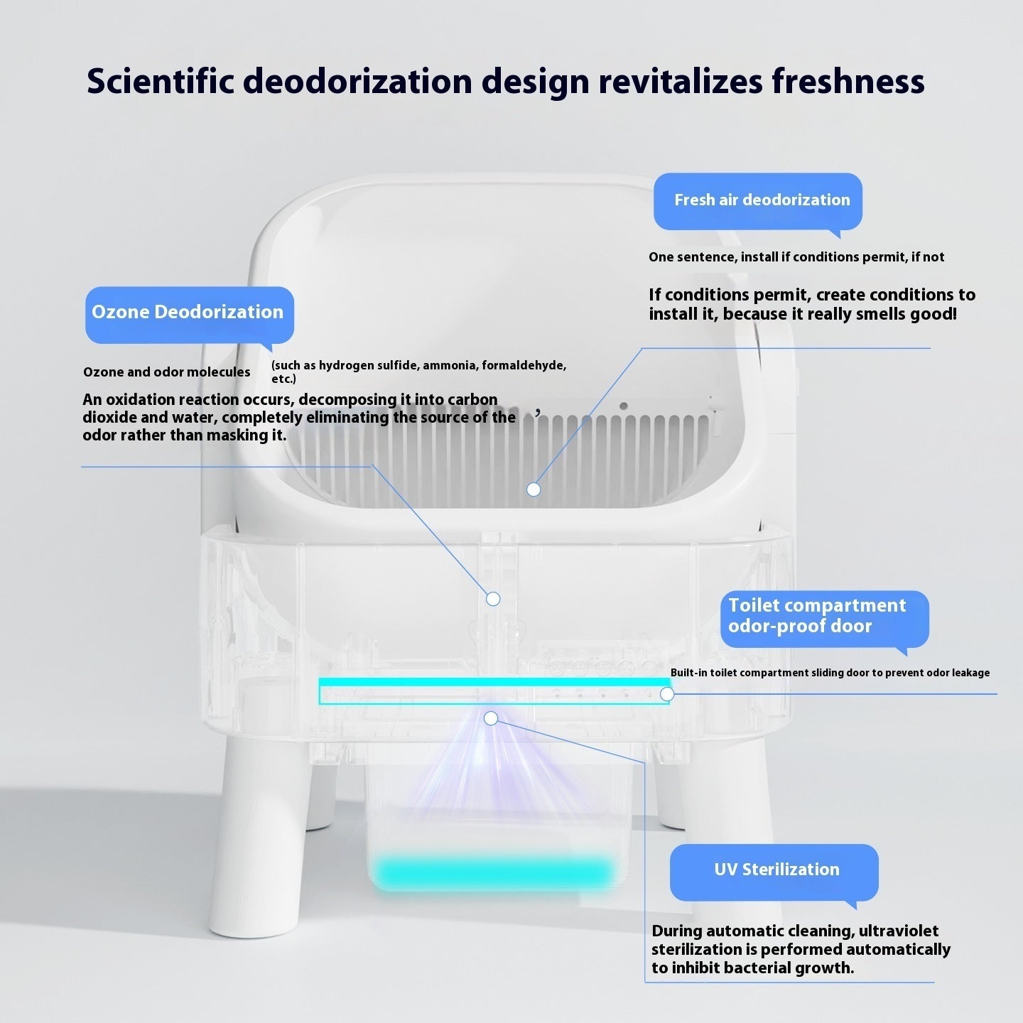 Fully Automatic Intelligent Litter Box Closed Oversized